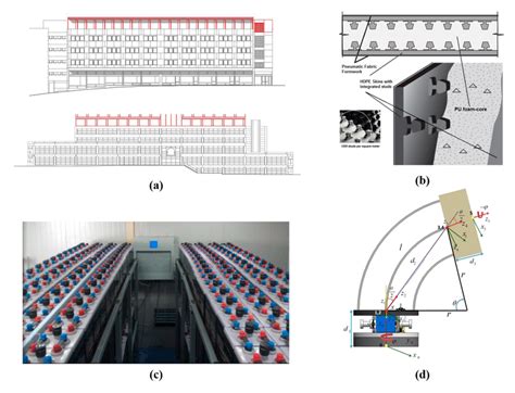 Modular design examples: (a) design method to add sections to existing ...