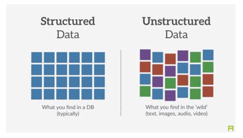 Unlocking the Power of Unstructured Data: Your Business Intelligence ...