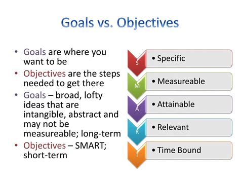 PPT - Goals vs. Objectives PowerPoint Presentation, free download - ID ...