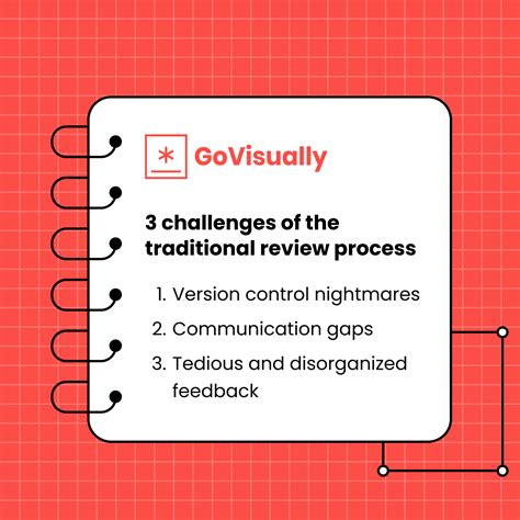 How to use checklists for a fast review and approval process? - GoVisually