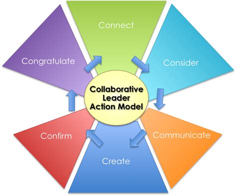 Collaborative Leadership - Mrs. Lisa Pennington