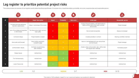 Log Register To Prioritize Potential Project Risks Process For Project ...