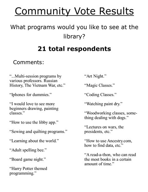 Community Vote Results – Hales Corners Library