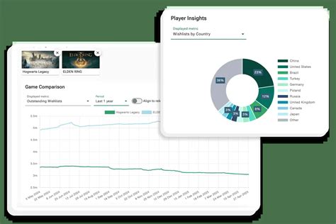 PC and Console data from Video Game Insights | Sensor Tower