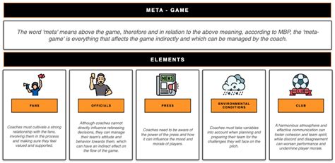 What 5 elements make up the meta-game?