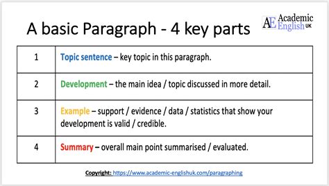 Academic Paragraphing - how to write an academic paragraph