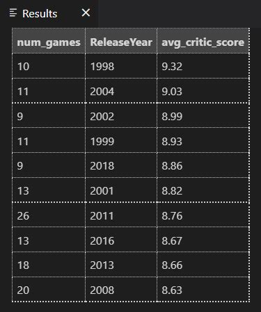 Analysis-of-Video-Games/Data Analysis Phase.md at main · mennamamdouh ...
