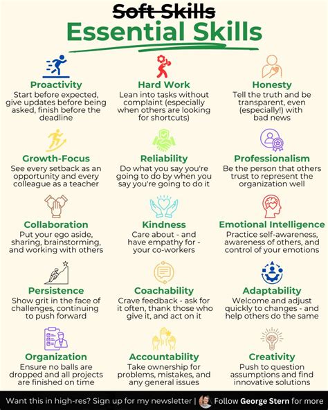 Character skills! | Dr. Mary Lombardo-Graves