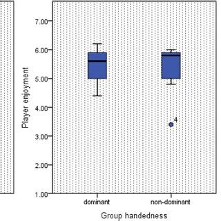 Aspects of player-videogame interactions, and their related concepts ...