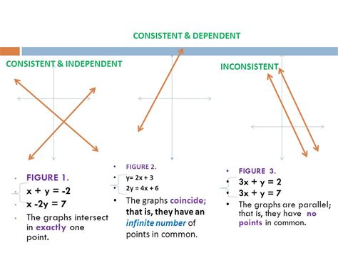 Consistent Equivalent Inconsistent Graph