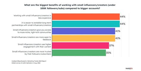 What post-feature strategies maximize indie game discoverability from our Spotlight?