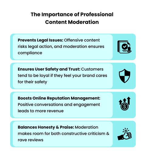 How Content Moderation Protects Your Brand