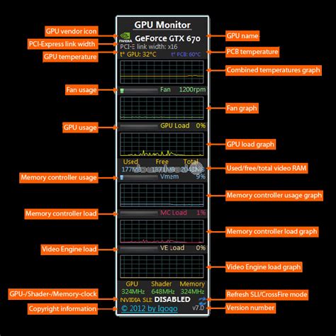Download GPU Monitor 12.5 Free - Monitor the most recent stats of you GPU