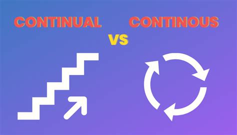 Continual vs Continuous—Know the Difference
