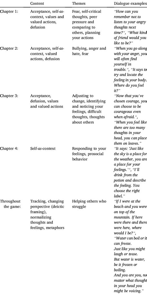 How can gaming guides balance detailed content with avoiding excessive spoilers effectively?