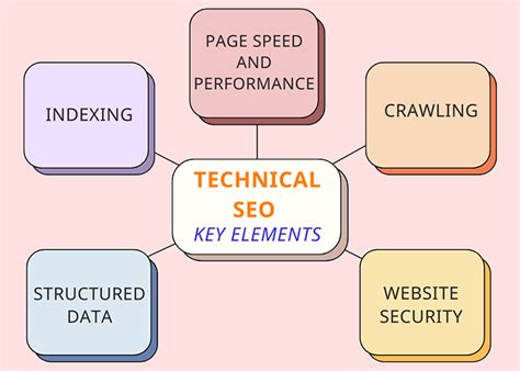 Content SEO vs Technical SEO - What's the Difference?
