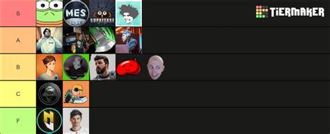 Which top-tier builds dominate the current PvP meta post-patch for high Elo?