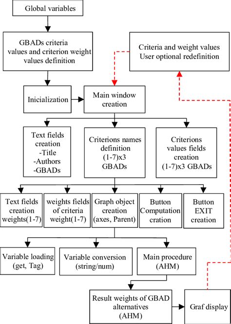 Guide User Interface structure. | Download Scientific Diagram