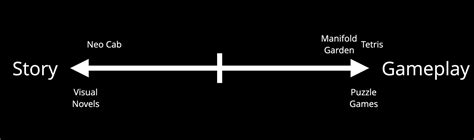 How to balance spoiler warnings & quick answers in game guides to maximize player satisfaction?