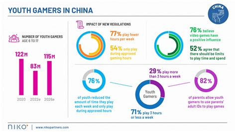 China Gaming Law: Insights from 1 Year of Regulation - Niko Partners