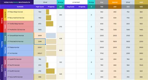 Getting back into aim training after 1.5 ~ years. First benchmark ...