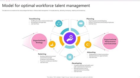 Model For Optimal Workforce Talent Management PPT PowerPoint
