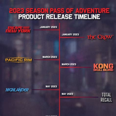 How to quickly find new game release dates & essential updates?