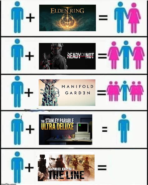 How your video games of choice affect your relationship status : r ...