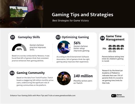Gaming Tips and Strategies Infographic - Venngage