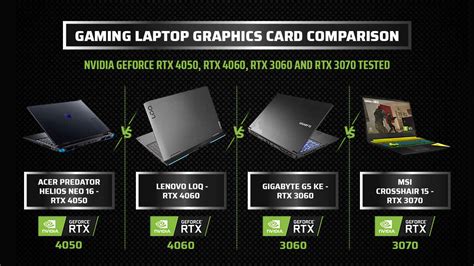 Graphics Card Rankings