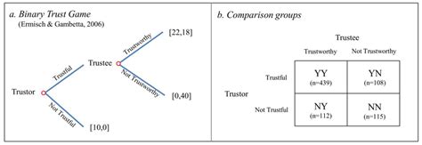 Trust Game