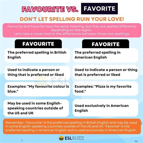 Favourite vs. Favorite: What a the Basic Difference? - ESLBUZZ