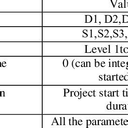 Limitations of Literature Review Papers | Download Table