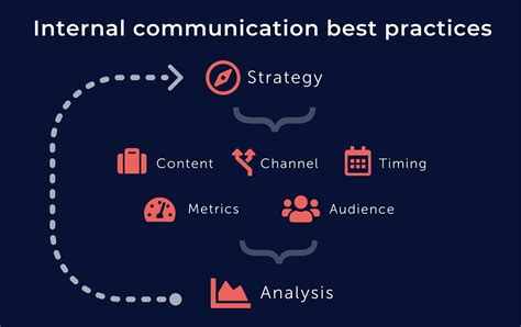 Esports team comms: Best strategies for effective in-game communication?