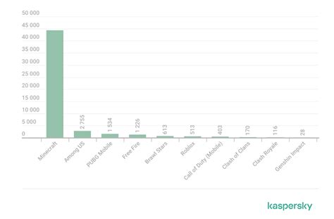 Patch Tuesday: Game Patches Updates to Keep You Informed - Overt Software