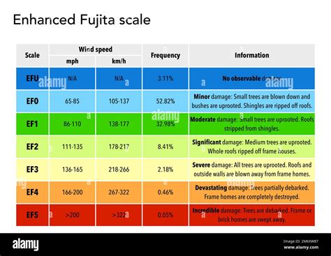 Tornado frequency hi-res stock photography and images - Alamy