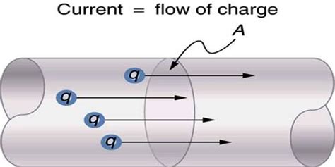 Alternating Current Qs Study