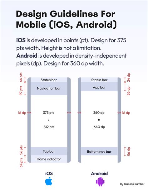 A Guide To Designing For Mobile (iOS, Android) – Smart Interface Design ...