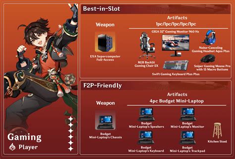 Infographic: Best-in-slot artifact set for Gaming : r/Genshin_Impact