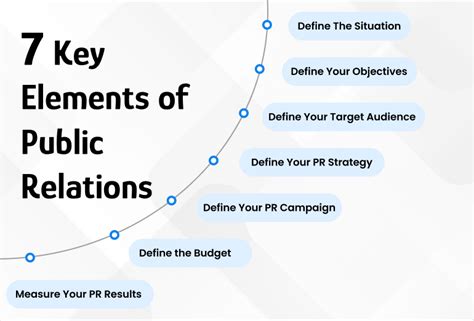 Gaming Events and PR: Strategies for Capturing Attention in a ...