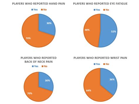 Supplementing health for eSport athletes - BDI-BioLife Science