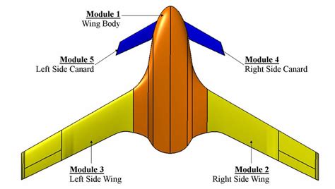 The proposed modular sections. | Download Scientific Diagram