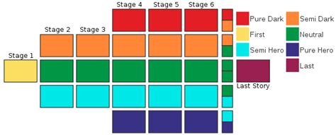 Replay value | Ultimate Pop Culture Wiki | Fandom