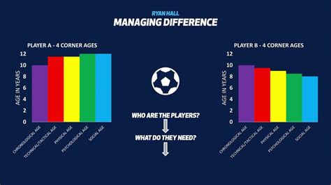 Differentiation - adapting your practice to suit your players - YouTube