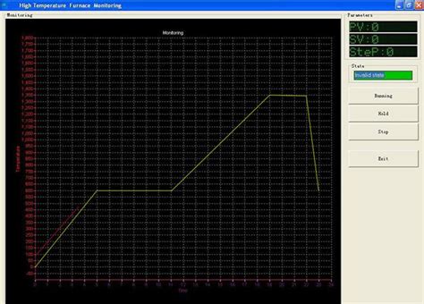 PC Software Interface Kits for Furnaces Temperature Control System