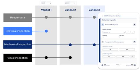 Modular Documents in Operations1