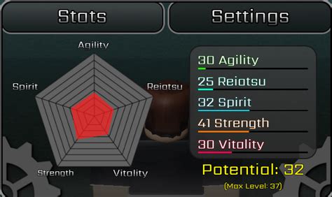 Peroxide: BEST Stat Build For Every Race - Item Level Gaming