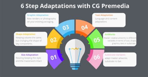 Adaptation Strategy For Products: A Complete Guide