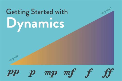 What are Dynamics in Music? Piano Guide for Beginners