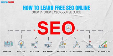 Free Online SEO Tutorial For Beginners -5 Key SEO Concepts -DG